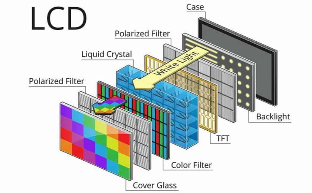 LCD or LED