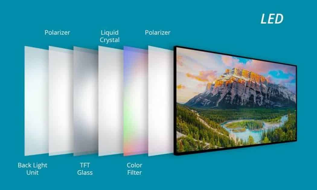 LCD or LED