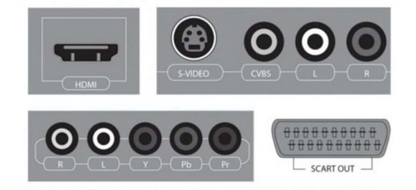 Demystifying the CVBS Port: What You Need to Know