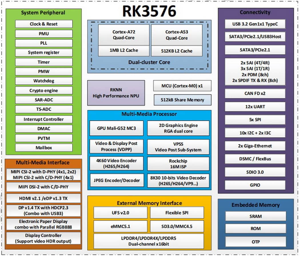 RK3576 motherboard