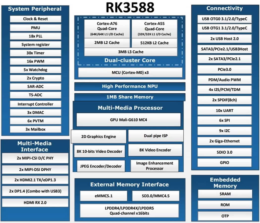 RK3588 101 min RK3588