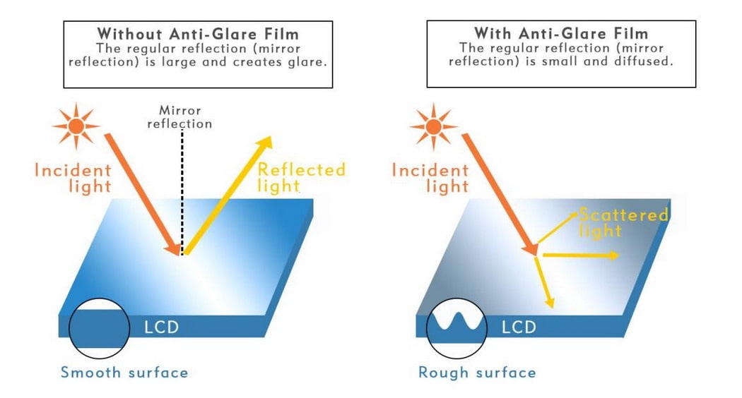 AR Glass and AG Glass 102 min AR Glass and AG Glass