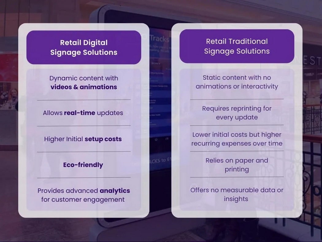Retail Store Digital Signage